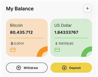 Dashboard-Übersicht der AI-Powered Solutions-Automated-Trading-Lösung
